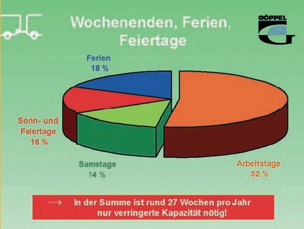 Kapazitätsbetrachtung